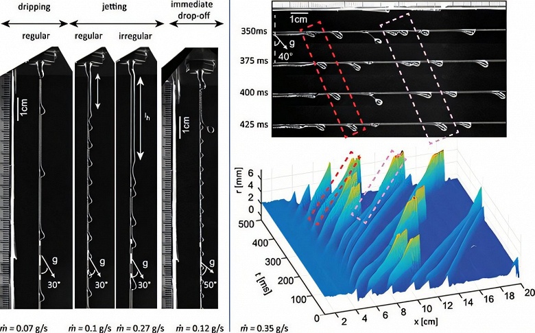Немецкие учёные раскрыли тайну падающих капель и&nbsp;нашли ключ к пониманию жидких потоков